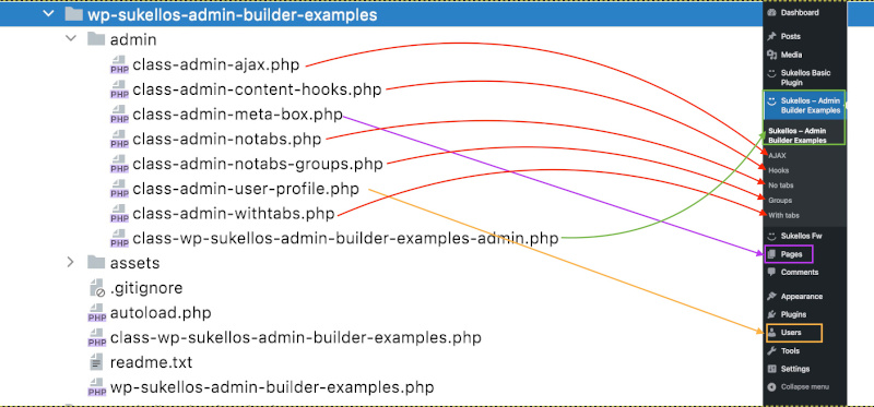 Sukellos Admin Builder Examples installation